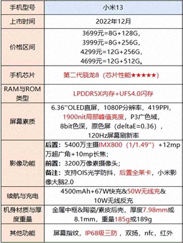 手机选择指南：不同价格范围内的性能、拍照和外观推荐插图30