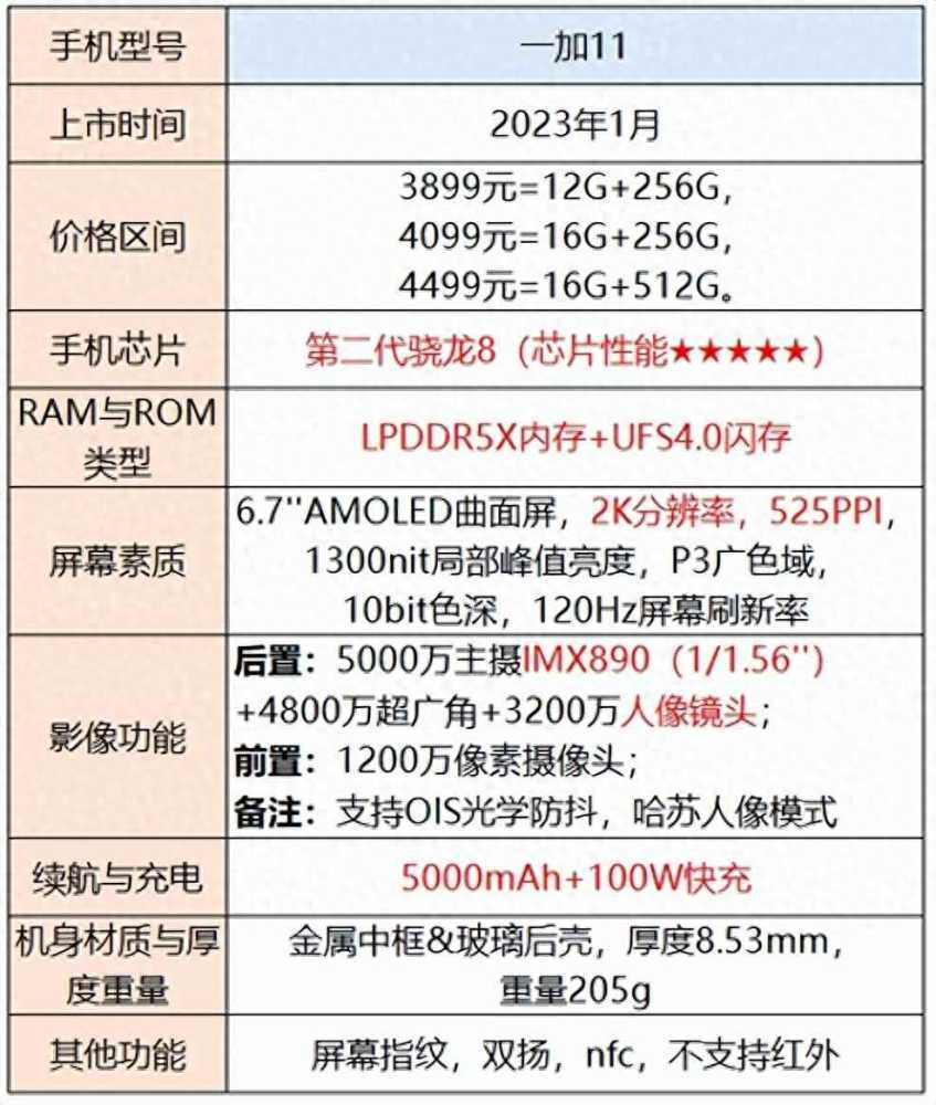 手机选择指南：不同价格范围内的性能、拍照和外观推荐插图28