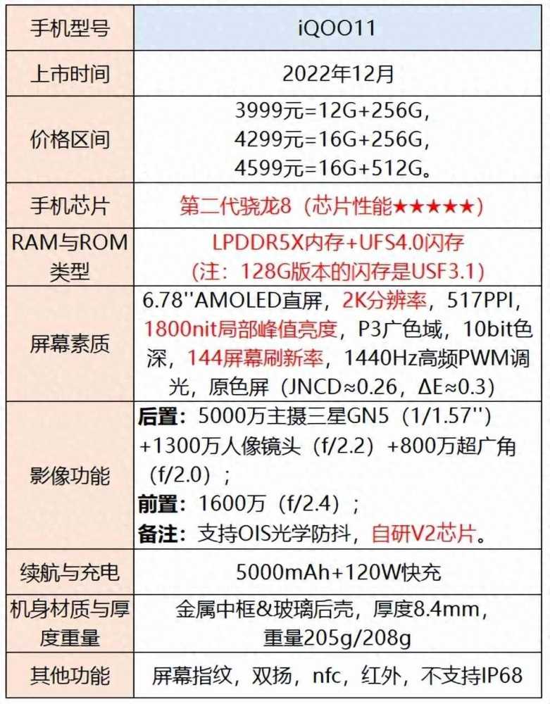 手机选择指南：不同价格范围内的性能、拍照和外观推荐插图32