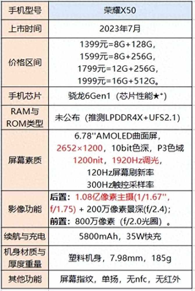 手机选择指南：不同价格范围内的性能、拍照和外观推荐插图34