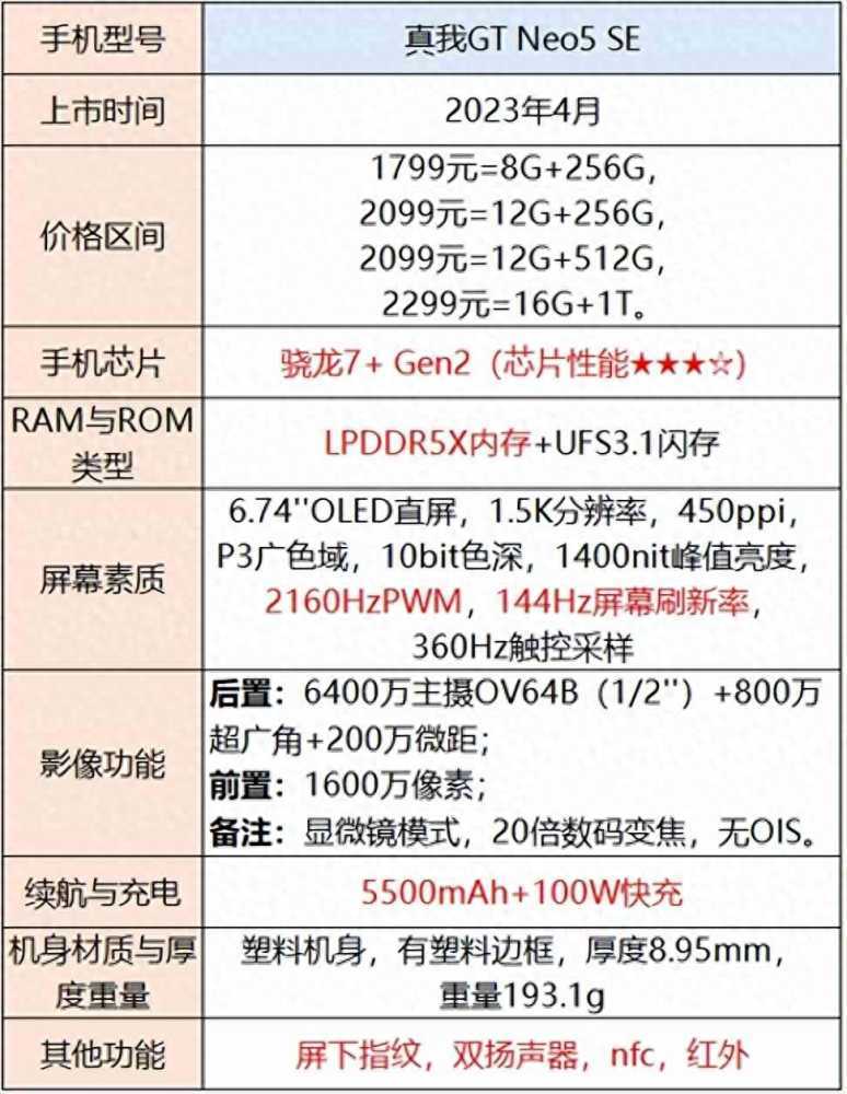 手机选择指南：不同价格范围内的性能、拍照和外观推荐插图36