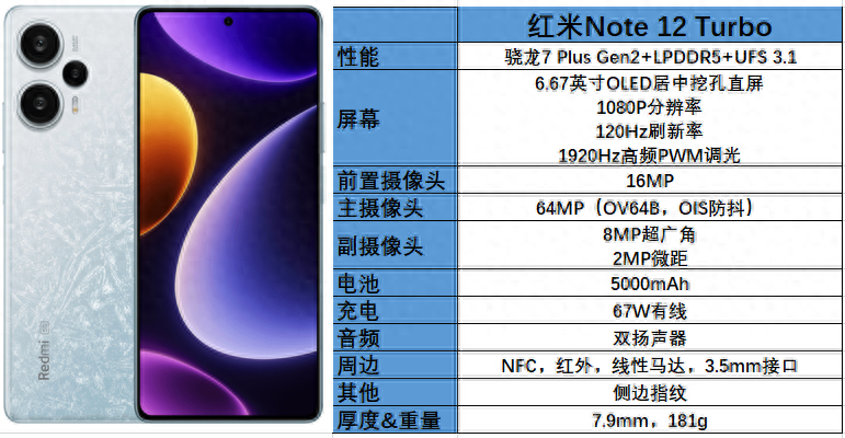 512GB起步！当前大存储机型推荐，网友：这次红米又赢麻了插图4