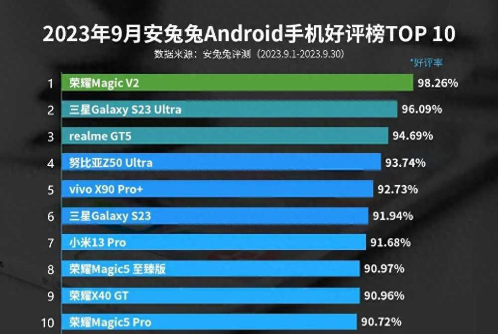 它是当前口碑最好的旗舰手机，售价超8000但依然觉得很值插图