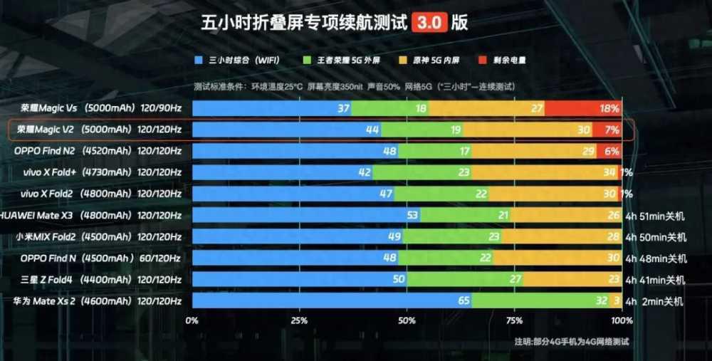 它是当前口碑最好的旗舰手机，售价超8000但依然觉得很值插图6