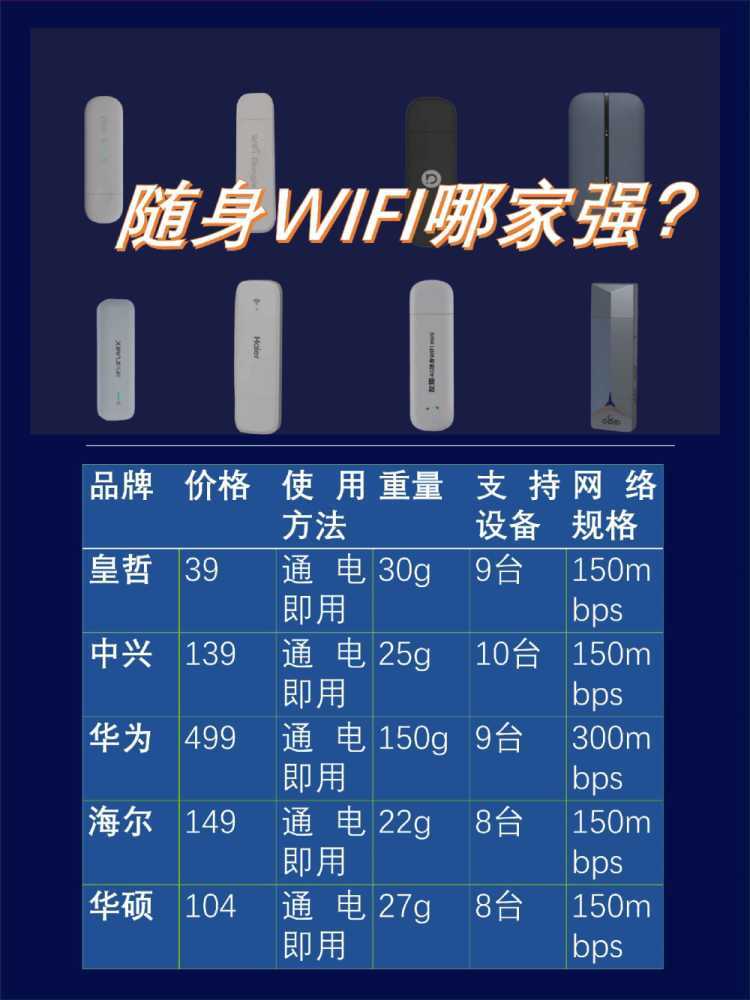 如何选到既划算又正确的随身WiFi？插图