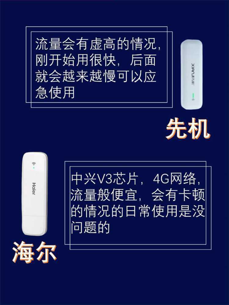 如何选到既划算又正确的随身WiFi？插图6