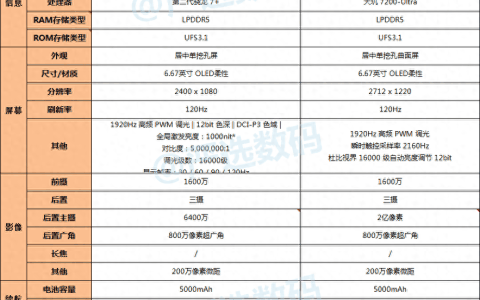 同样是1899，红米Note13 Pro+和Note12 Turbo怎么选？