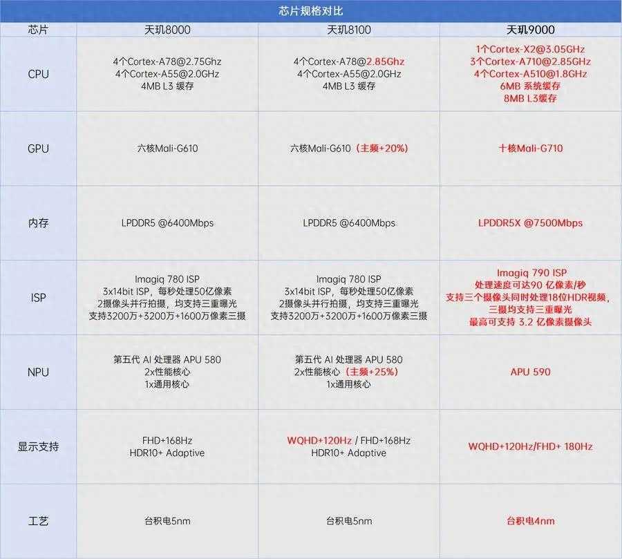 关于手机的一些知识，你知道多少呢？小白的可以进来看看插图6