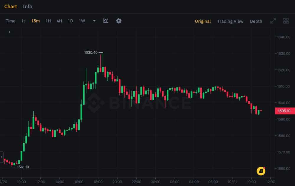 ETH/USDT现货交易对