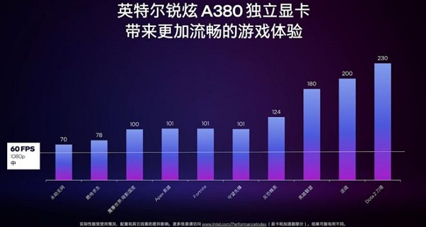 英特尔a380显卡性能如何 英特尔a380显卡性能详细介绍插图2