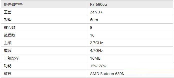 锐龙R7-6800U相当于intel哪款处理器 锐龙R7-6800U处理器详细介绍插图