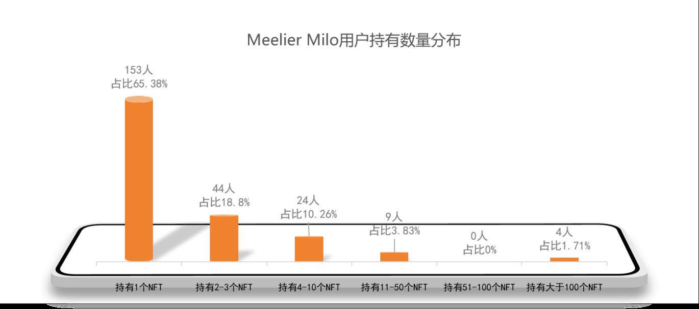 中国移动涉足NFT：咪咕的初探，潜力与挑战并存