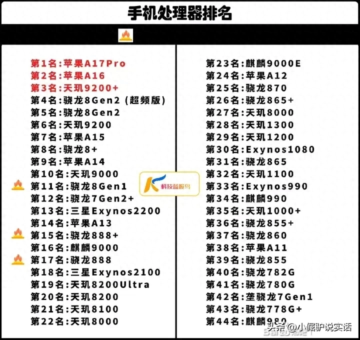 双十一购机参考，小白一定要认清这些配置！插图1