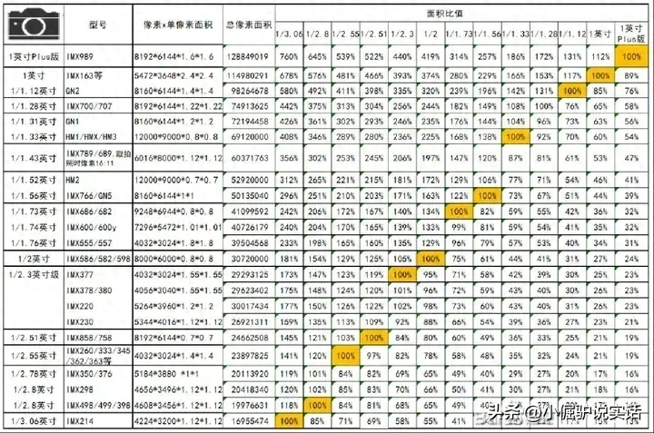 双十一购机参考，小白一定要认清这些配置！插图3