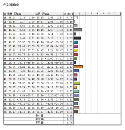 宏碁传奇Edge16怎么样 宏碁传奇Edge16笔记本评测插图28