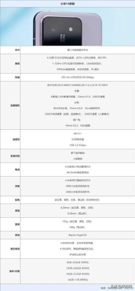 小米14 Pro评测：不仅有第三代骁龙8 更是全方面的跨越升级插图2