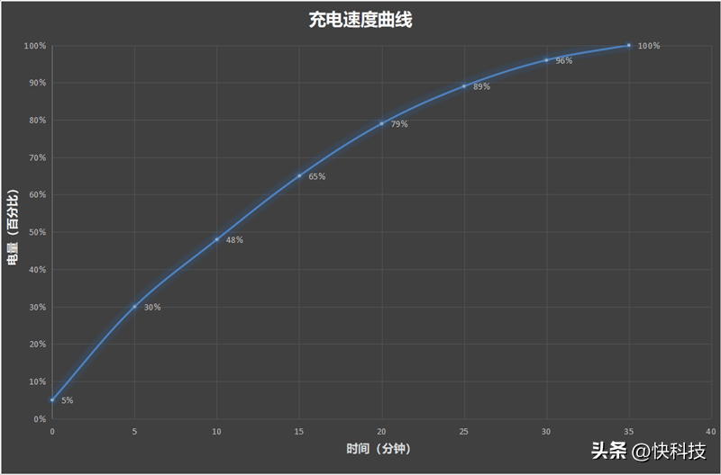 小米14 Pro评测：不仅有第三代骁龙8 更是全方面的跨越升级插图106