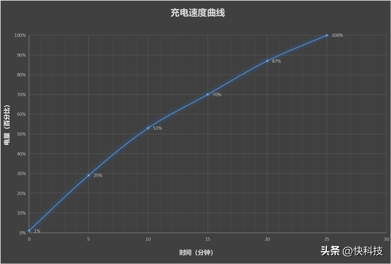 小米14 Pro评测：小米三年高端探索的完美答卷插图64