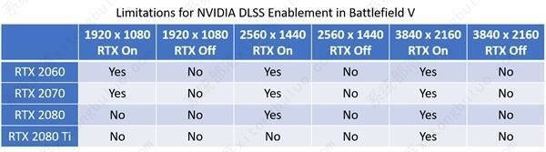 nvidia显卡怎么开启dlss提高游戏帧数? dlss开启教程插图3