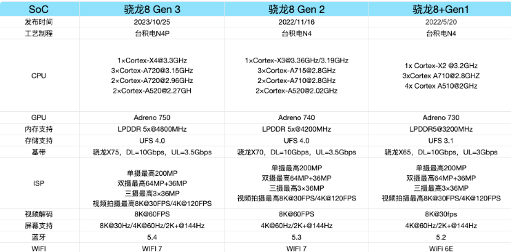 为什么建议选择小米14标准版，而不是Pro？4个原因很关键插图2