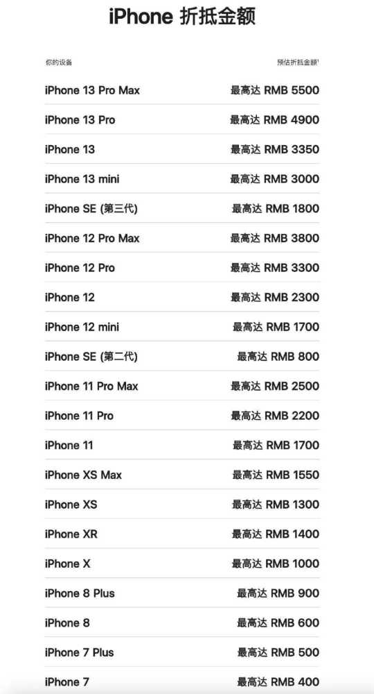 苹果良心了？官网以旧换新价格大涨，iPhone15至高直降千元插图1