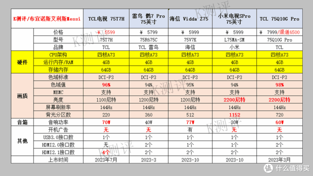 2023电视终极指南：43—100寸，避坑&推荐！插图8