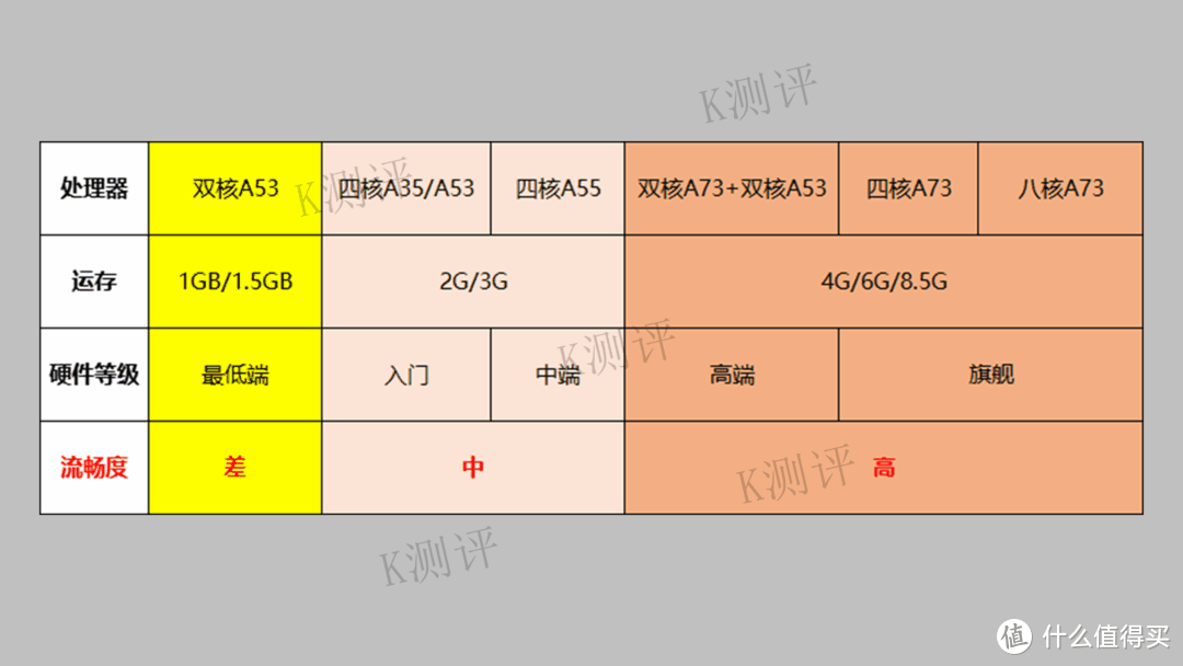 2023电视终极指南：43—100寸，避坑&推荐！插图10