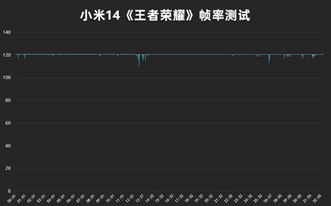 小米14怎么样 小米14详细评测插图18