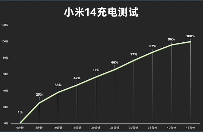 小米14怎么样 小米14详细评测插图14