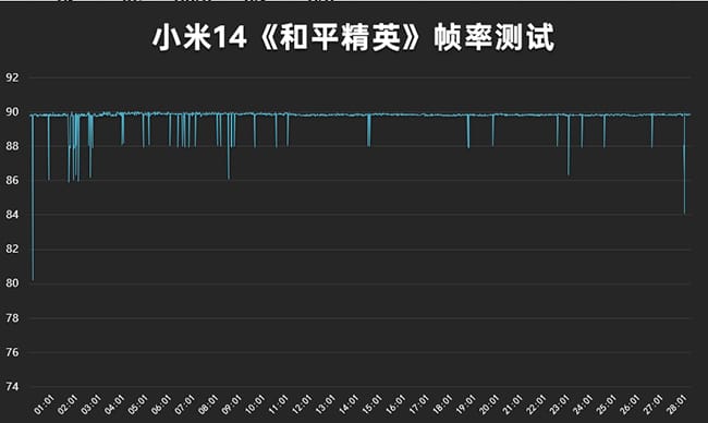 小米14怎么样 小米14详细评测插图24