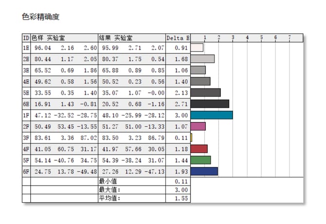 飞利浦279P1商用显示器怎么样 飞利浦279P1商用显示器评测插图18