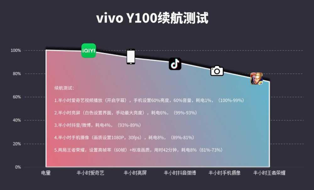 vivo Y100全面测评：体验全面提升，越级标杆机型插图12