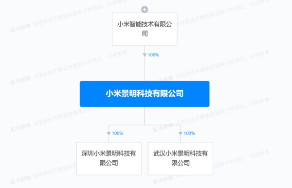 小米成立新公司 含汽车销售服务 小米汽车终于要来了？插图4