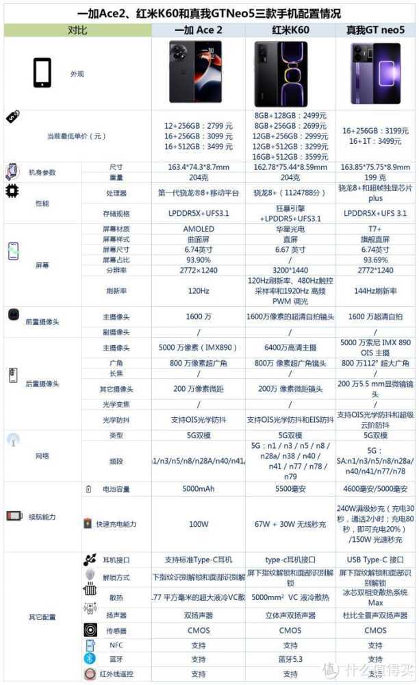 2023年骁龙8+Gen1处理器手机推荐！这几款机型别错过！