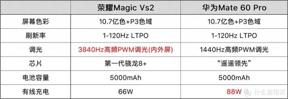 师徒再聚首，华为Mate 60 Pro与荣耀Magic Vs2一起用，体验谁更强？