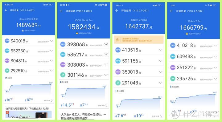 万字长篇测评：红米K60 至尊版、iQOO Neo8 Pro、真我GT5、一加Ace2 Pro，到底谁才是3000元性价比之王？