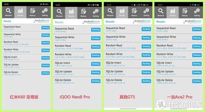 万字长篇测评：红米K60 至尊版、iQOO Neo8 Pro、真我GT5、一加Ace2 Pro，到底谁才是3000元性价比之王？