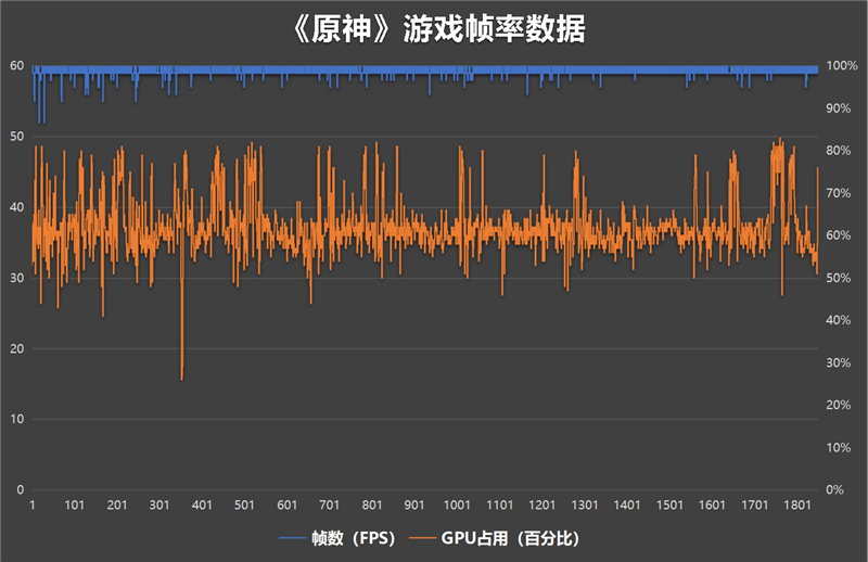 变化最大的“超大杯”！iPhone 15 Pro Max详细评测：依然是直板机皇