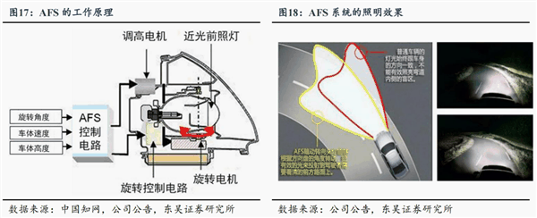 华为新大灯技术太牛：旗舰SUV问界M9可通过灯语交互与行人沟通