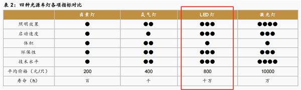 华为新大灯技术太牛：旗舰SUV问界M9可通过灯语交互与行人沟通