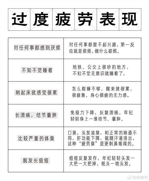 过度疲劳的6种表现上热搜：身体慢性疲劳自测表来了 你中了几条