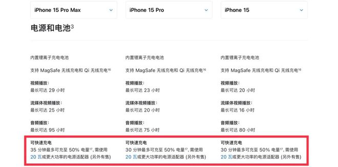 苹果iPhone 15为什么还在坚持20W充电？插图2