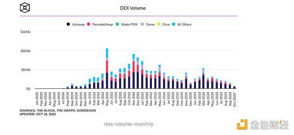 DeFi Overview：昨天、今天、明天插图4