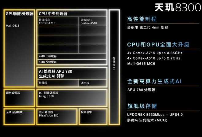 联发科天玑8300正式发布，又一款中端神U来了