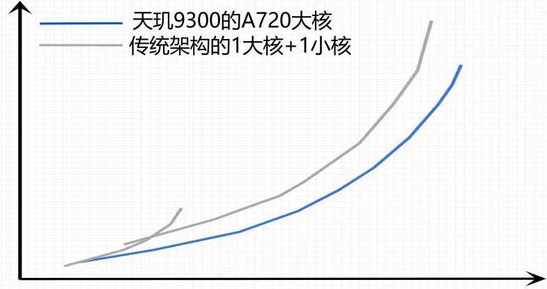 天玑9300和骁龙8gen3对比?谁的性能更好插图46