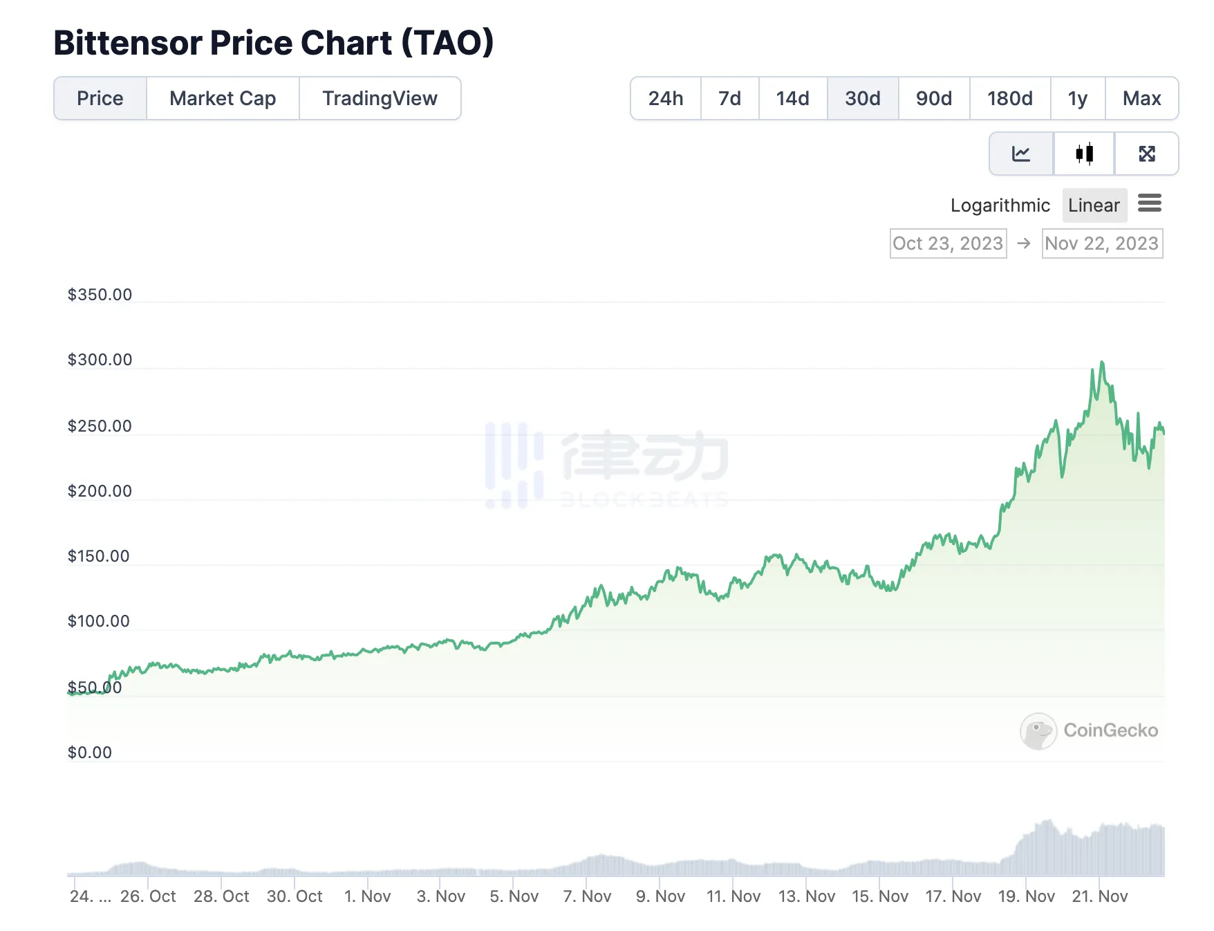 CZ和Sam Altman同日职位突变，让人想起Web3与AI之间的炒作与徘徊插图6