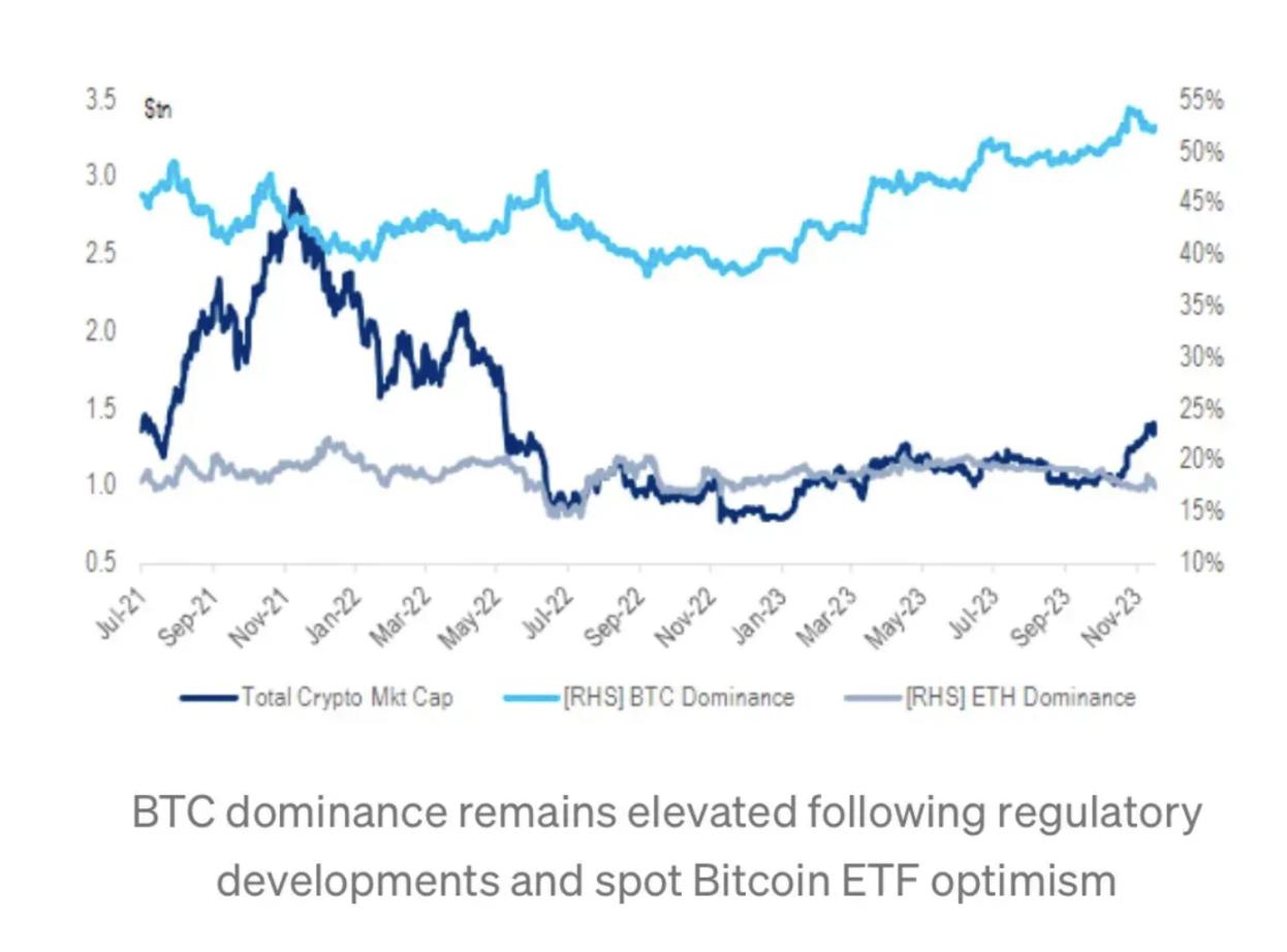 PSE Trading宏观时评：监管靴子落地，BTC坚定看涨