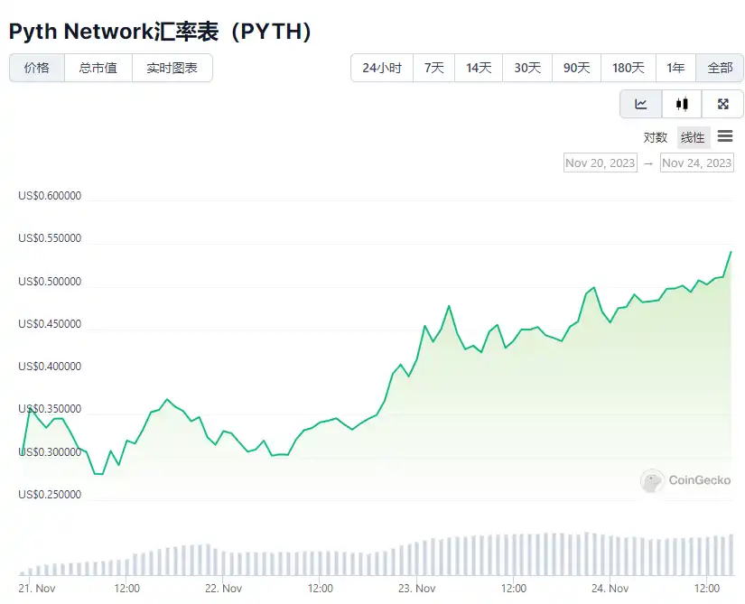 盘点Binance平台上线合约却没有现货的主要项目插图8