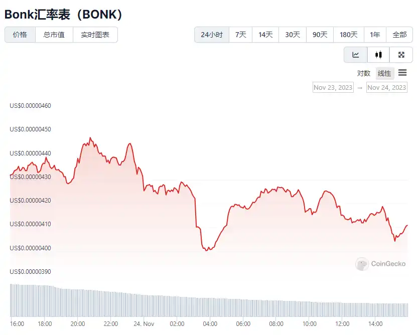 盘点Binance平台上线合约却没有现货的主要项目插图10