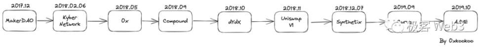 DeFi史学研究：Uniswap开启的DeFi全盛时代